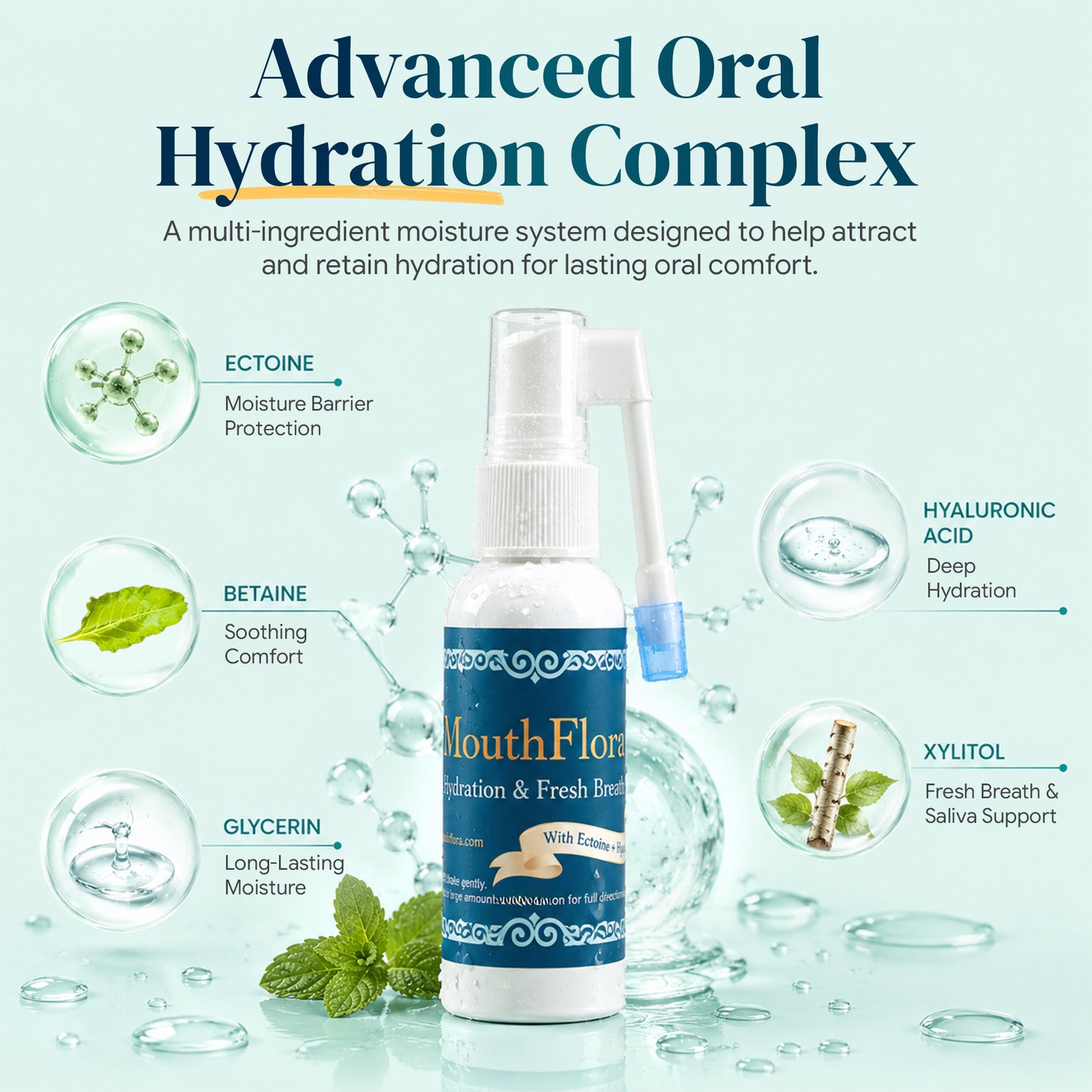 Dry Mouth Relief & Fresh Breath Spray - 50 mL