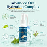 Dry Mouth Relief & Fresh Breath Spray - 50 mL