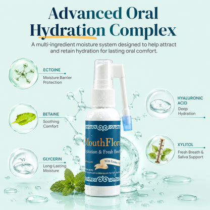 Dry Mouth Relief & Fresh Breath Spray - 50 mL