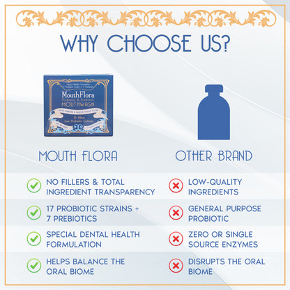 MouthFlora - Probiotic & Prebiotic Mouthwash